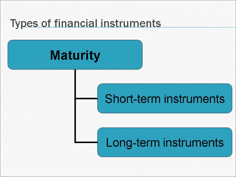 Types of financial instruments